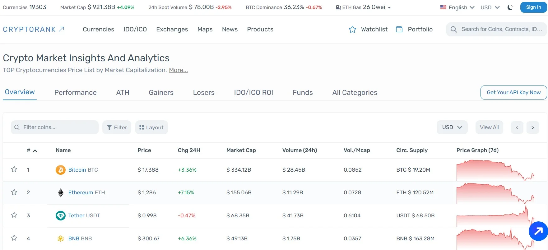 Cryptorank
