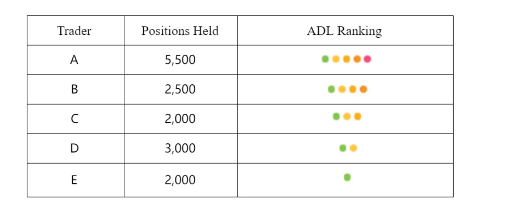 ADL Ranking