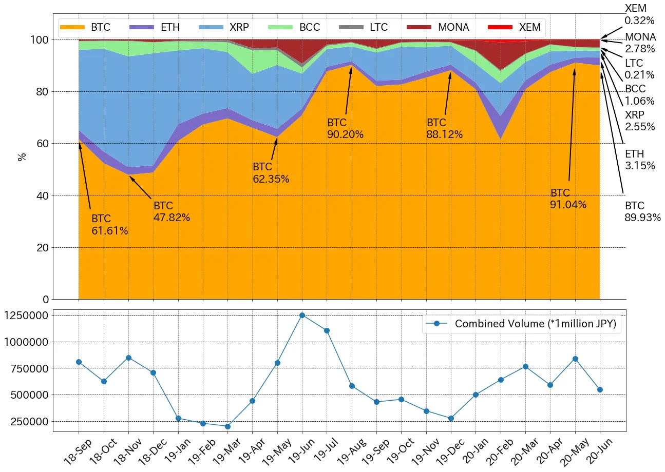 Exchange rate fluctuations