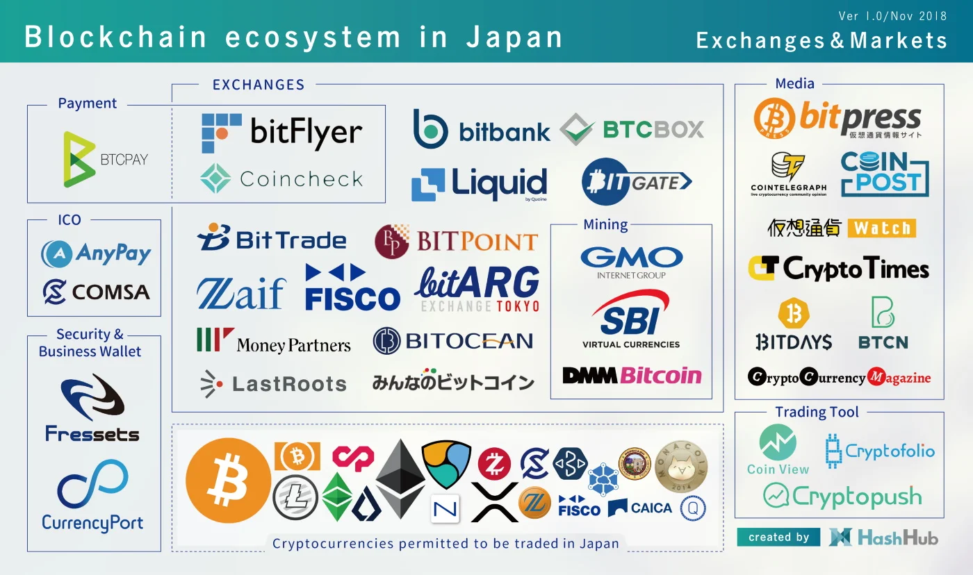 Trading platforms