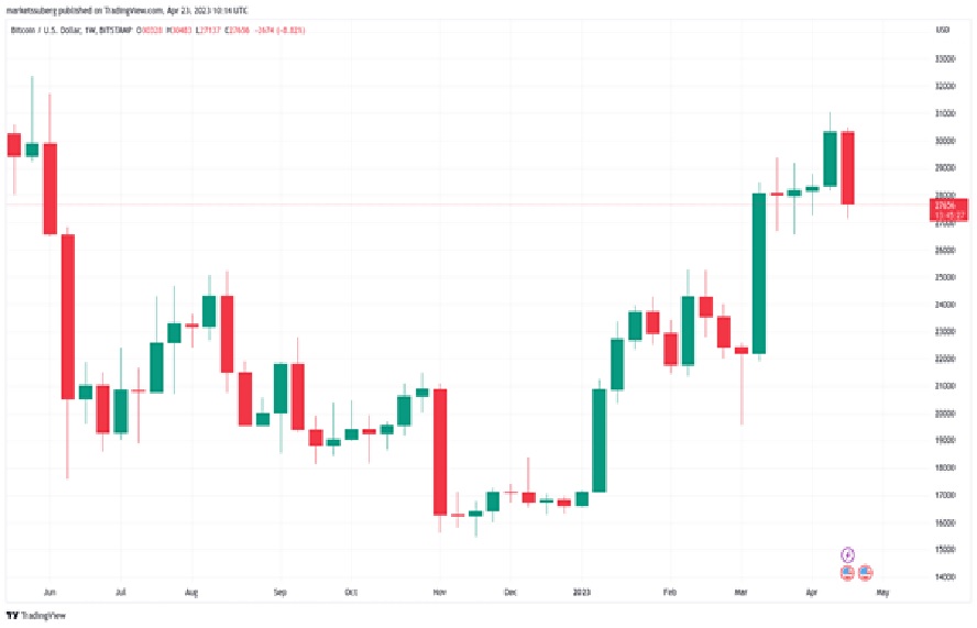 1-hour candle chart Bitstamp TradingView