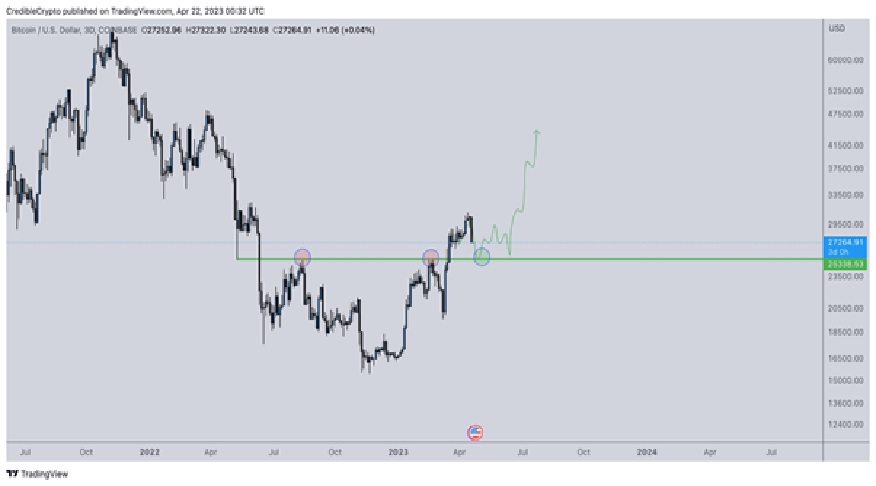 BTC USD annotated chart 2