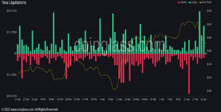 Crypto liquidations chart. 