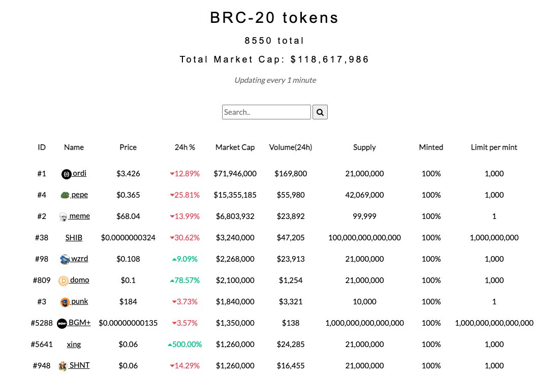 BRC-20 tokens marketcap