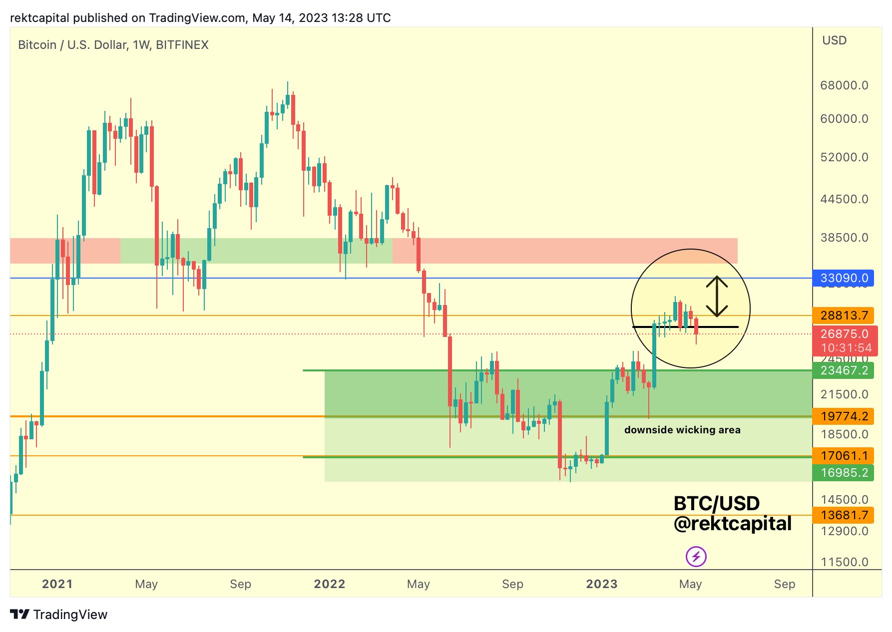 BTC USD annotated chart-2