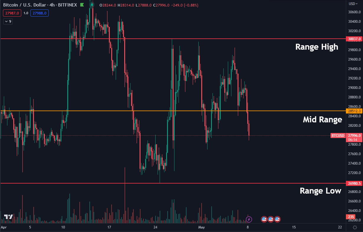 BTC USD annotated chart 2