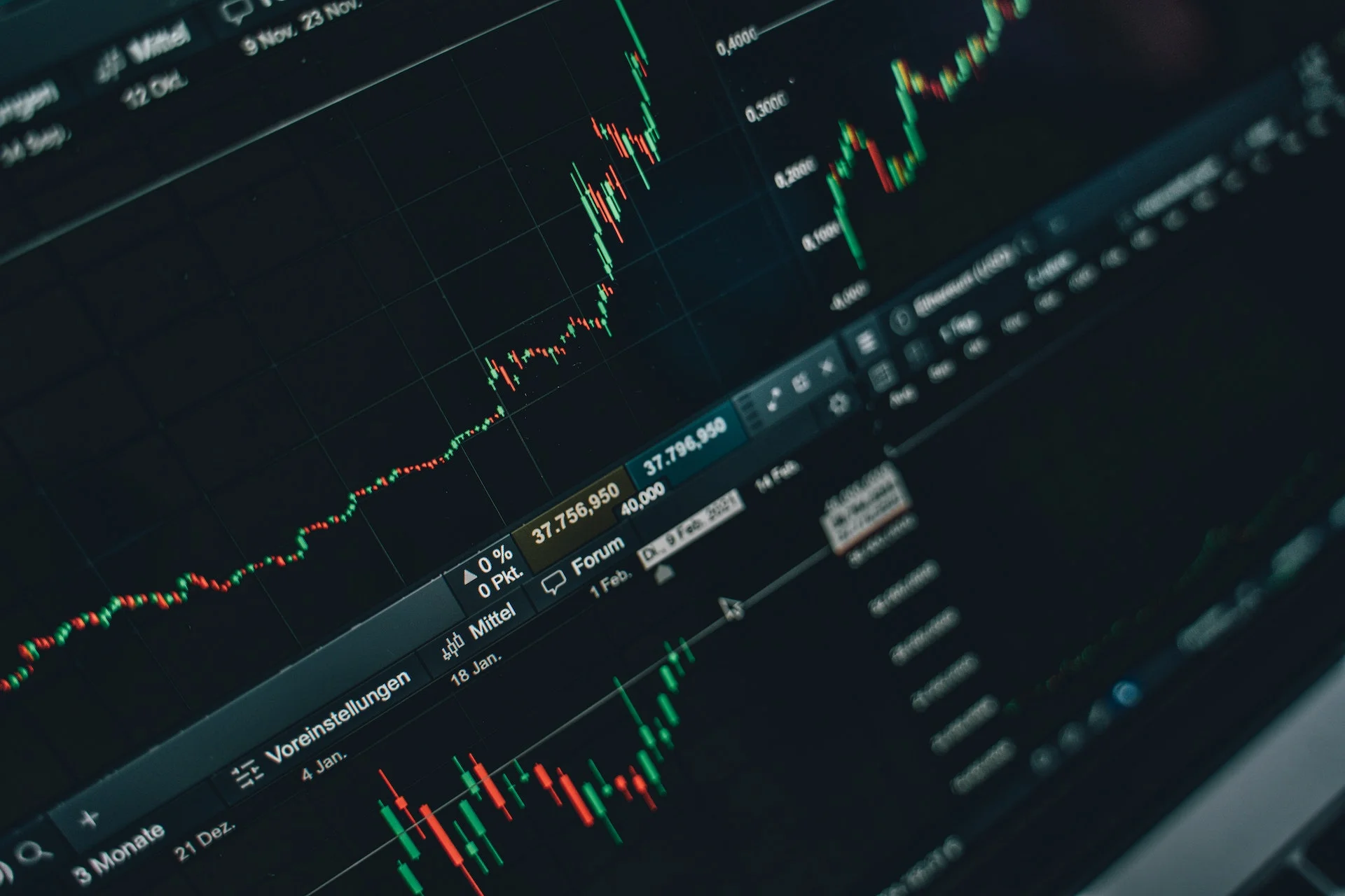 Elliott Wave Analysis