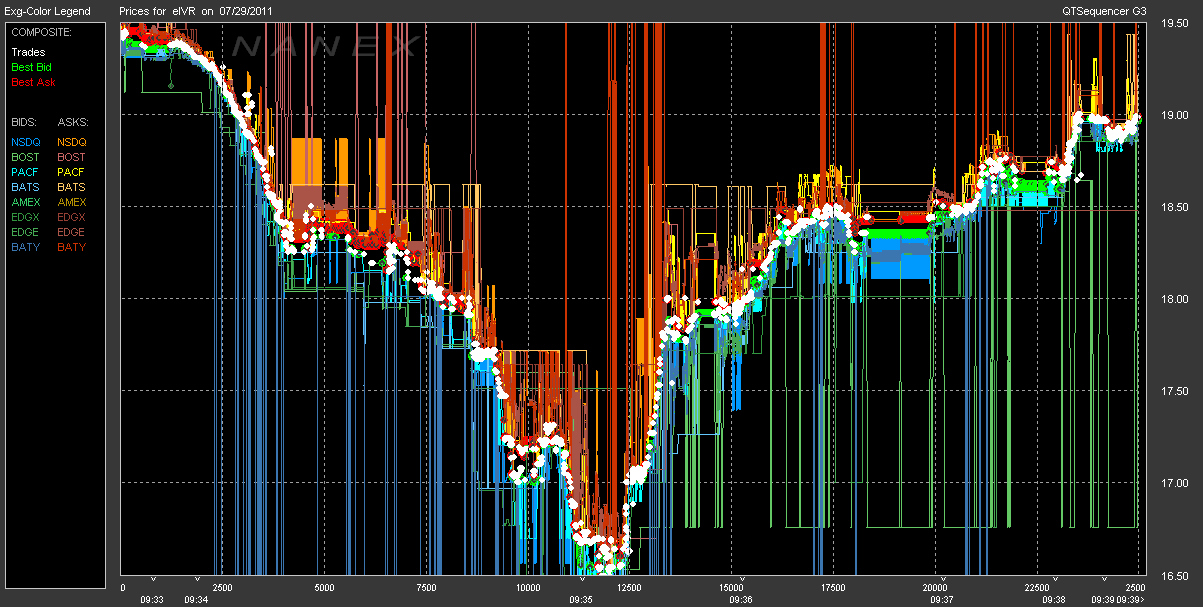 High-Frequency-Trading