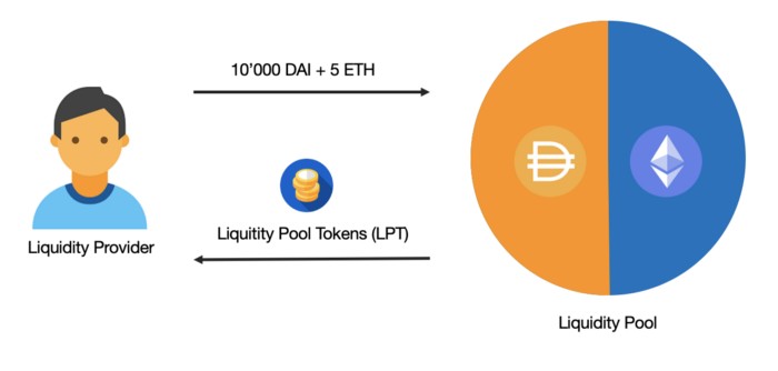 Liquidity providers Concept in Crypto