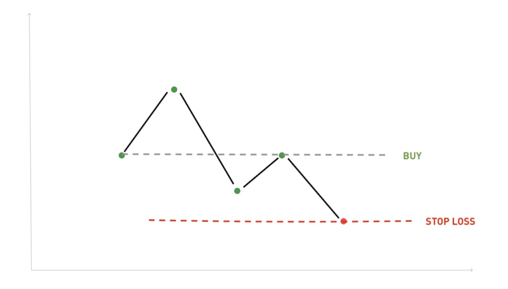 Stop-loss