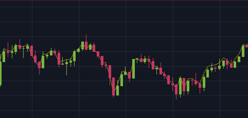 bybit-consolidation-phase-bitcoin