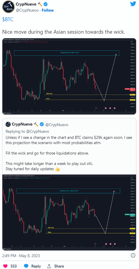 popular trader CrypNuevo