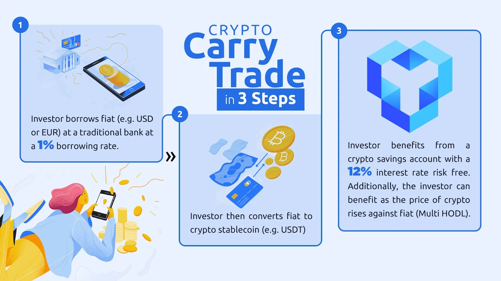 strategy for buy-sell activities