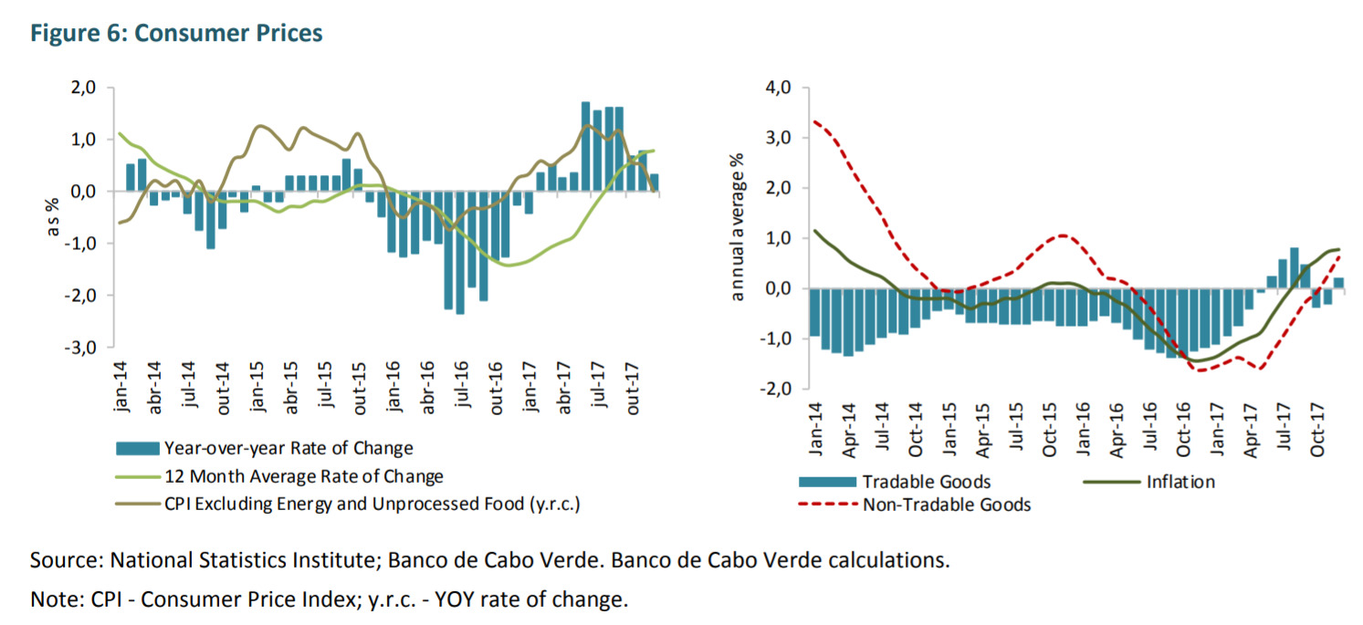 Devaluation