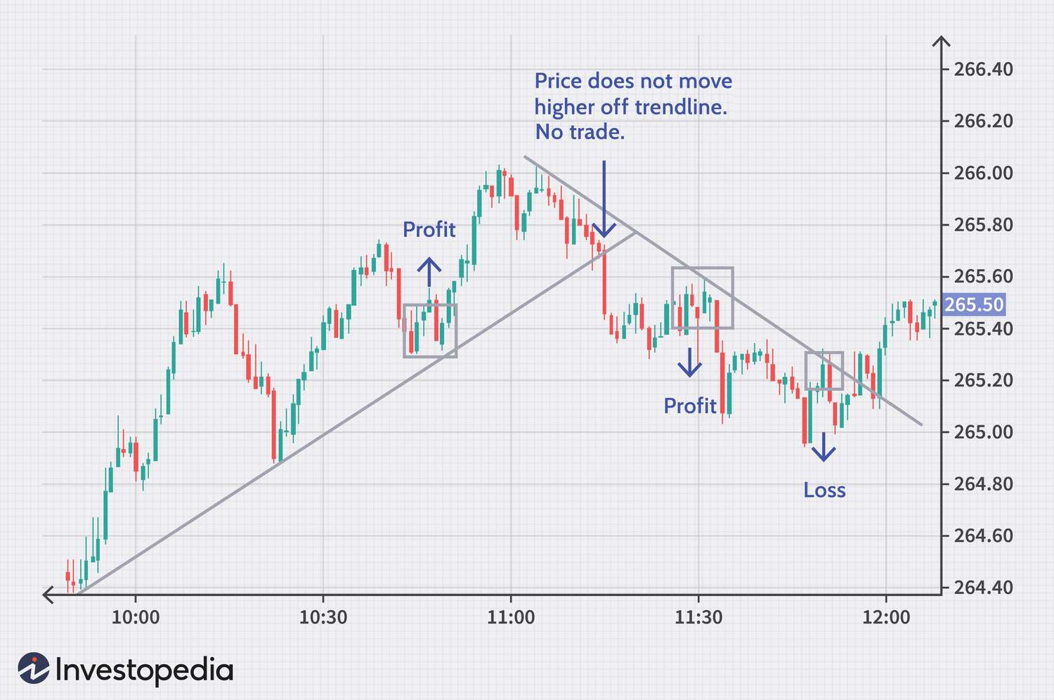 Intraday trading features - How it works