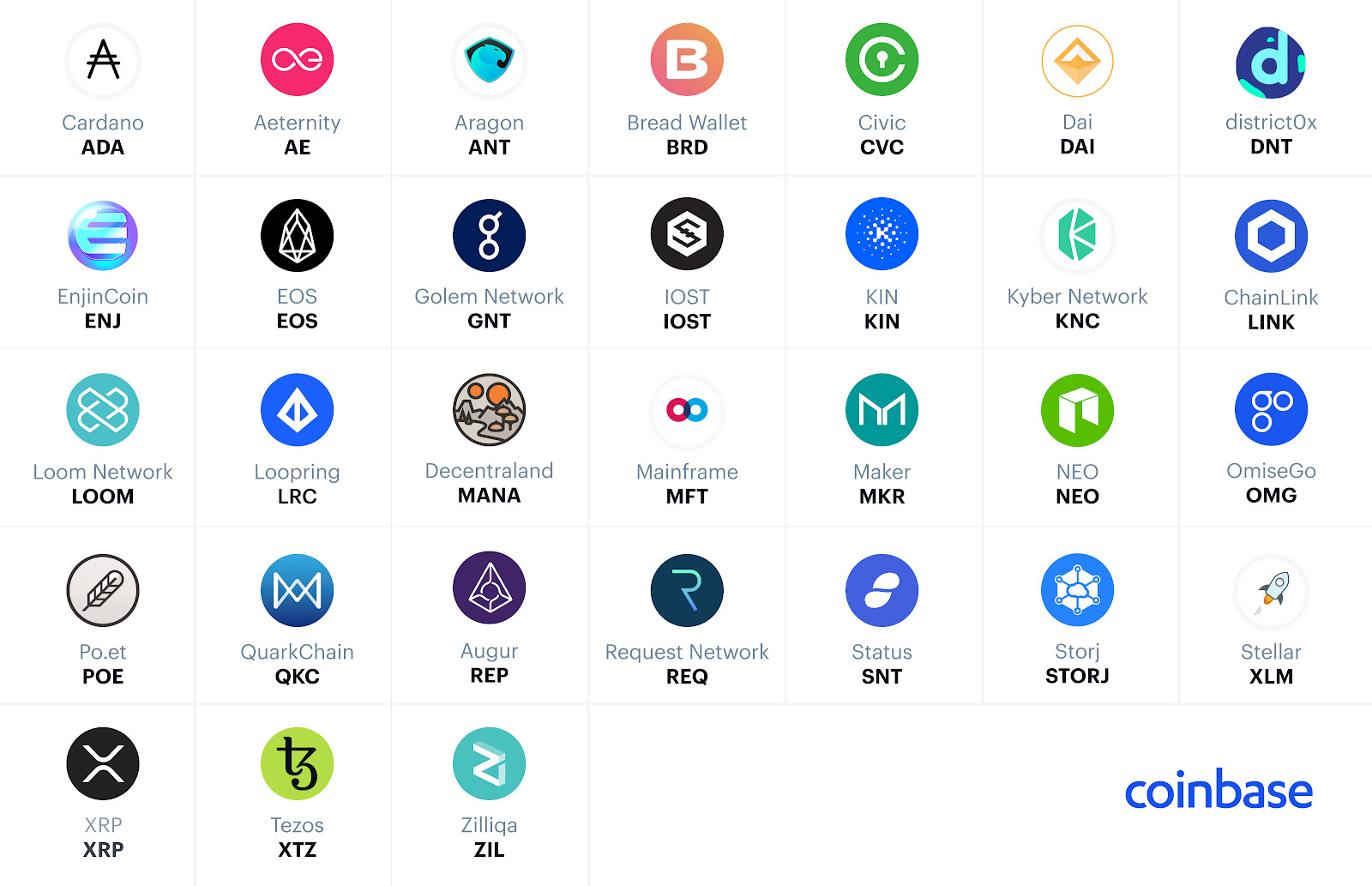 Listing process basics for newbies