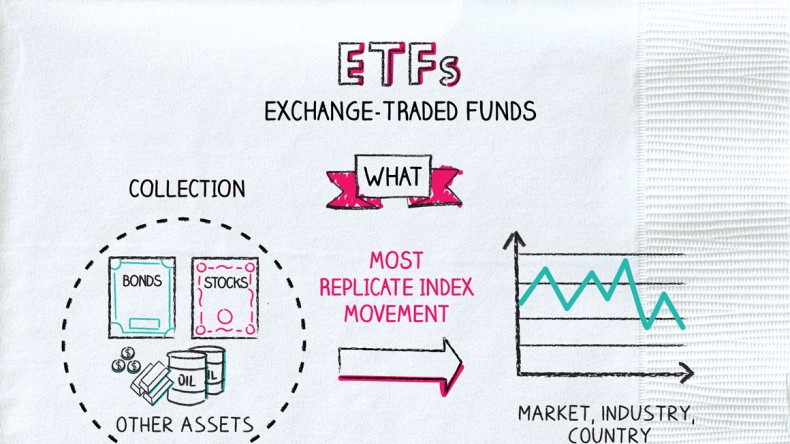 etfs