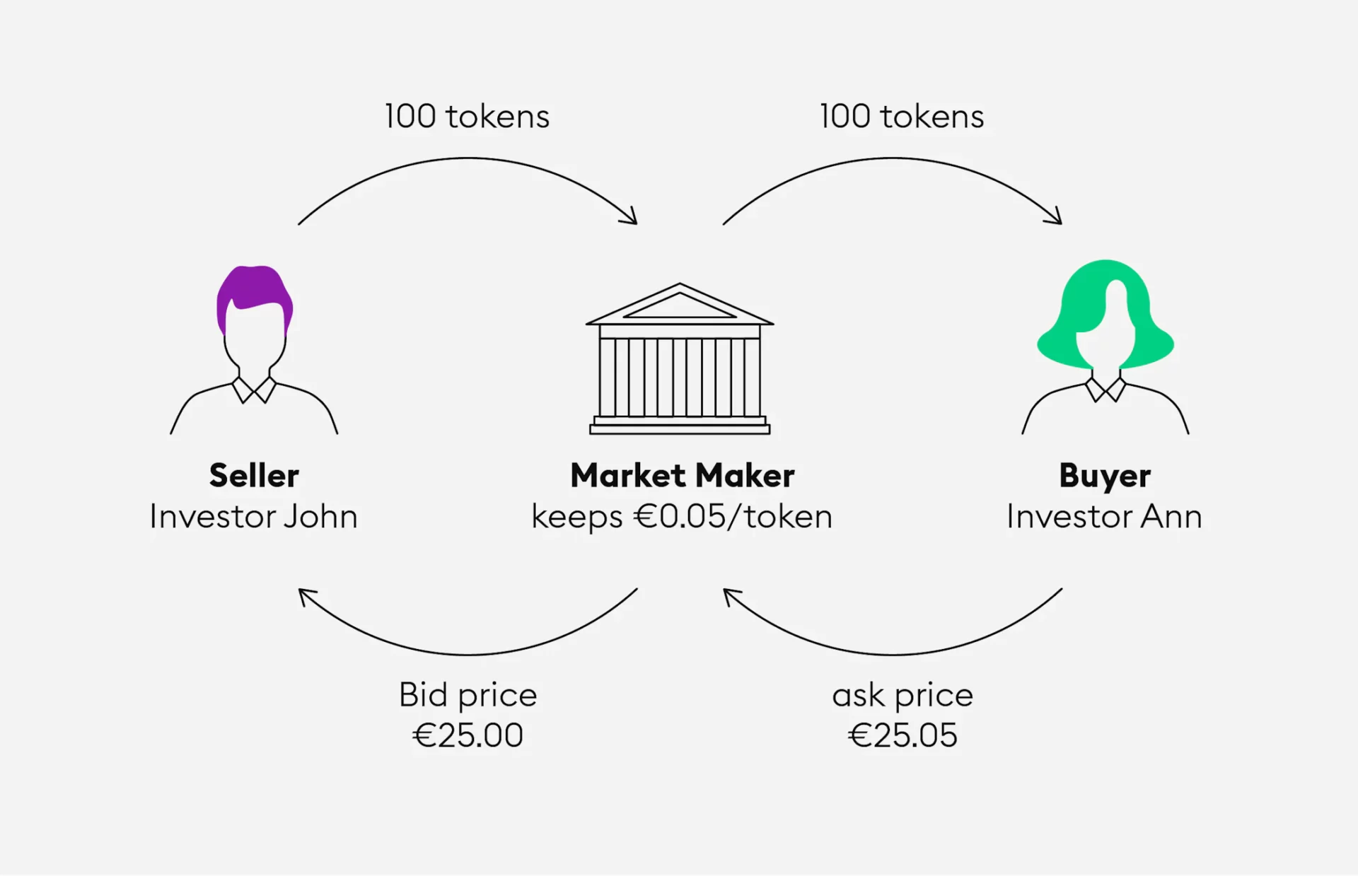 what-is-a-market-maker-infographic