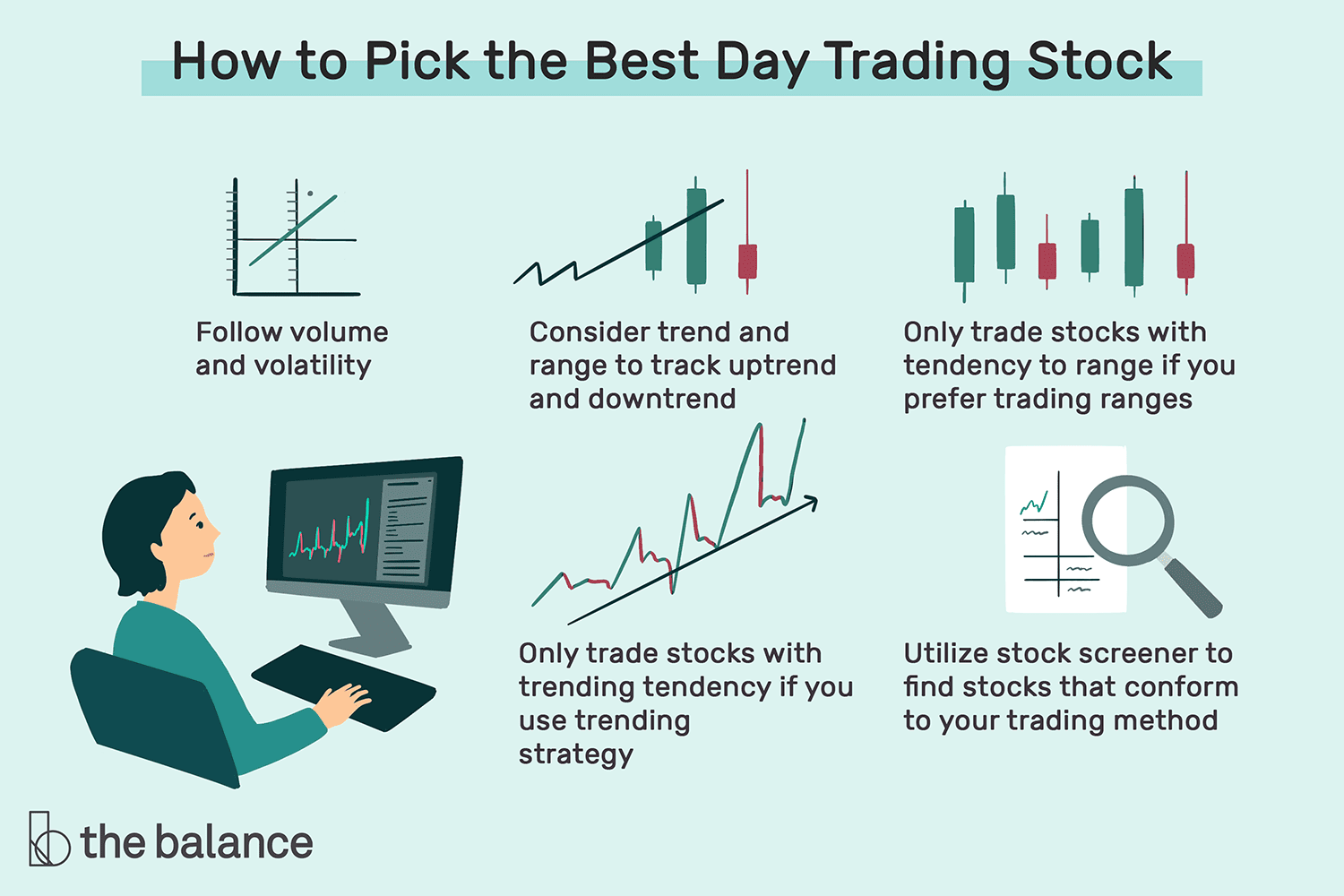 The definition of day trading. Source The Balance