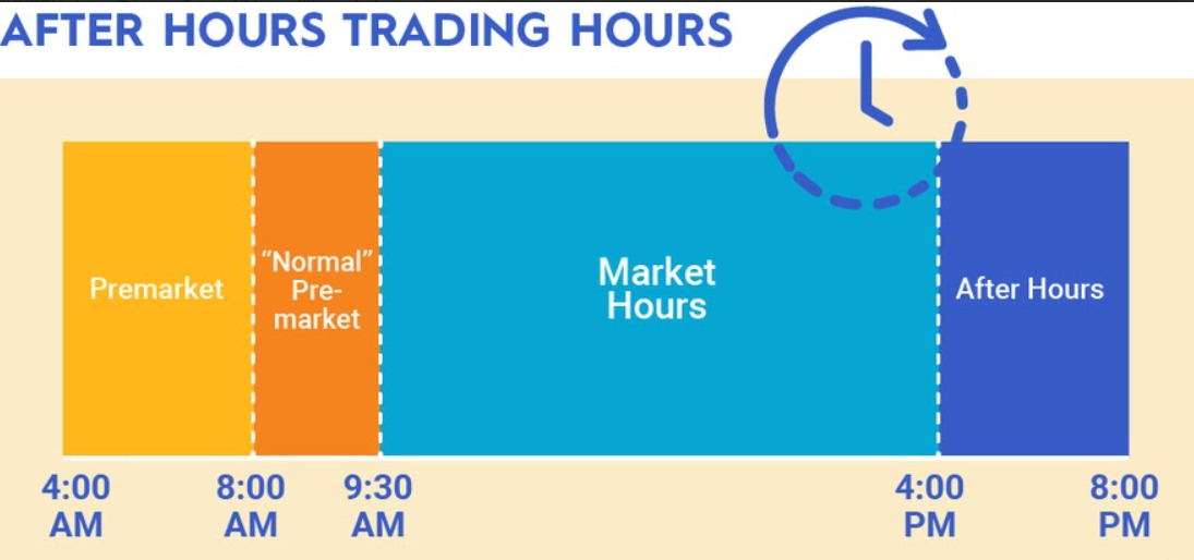 Different trading times