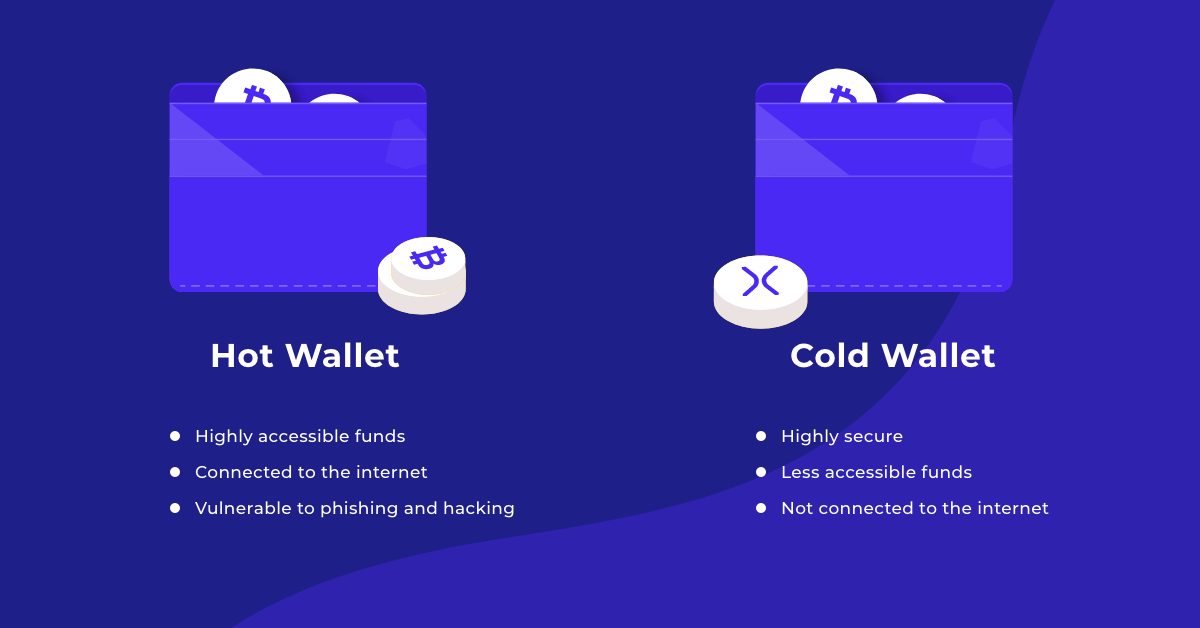 Hot vs Cold Wallet. Source Coingate