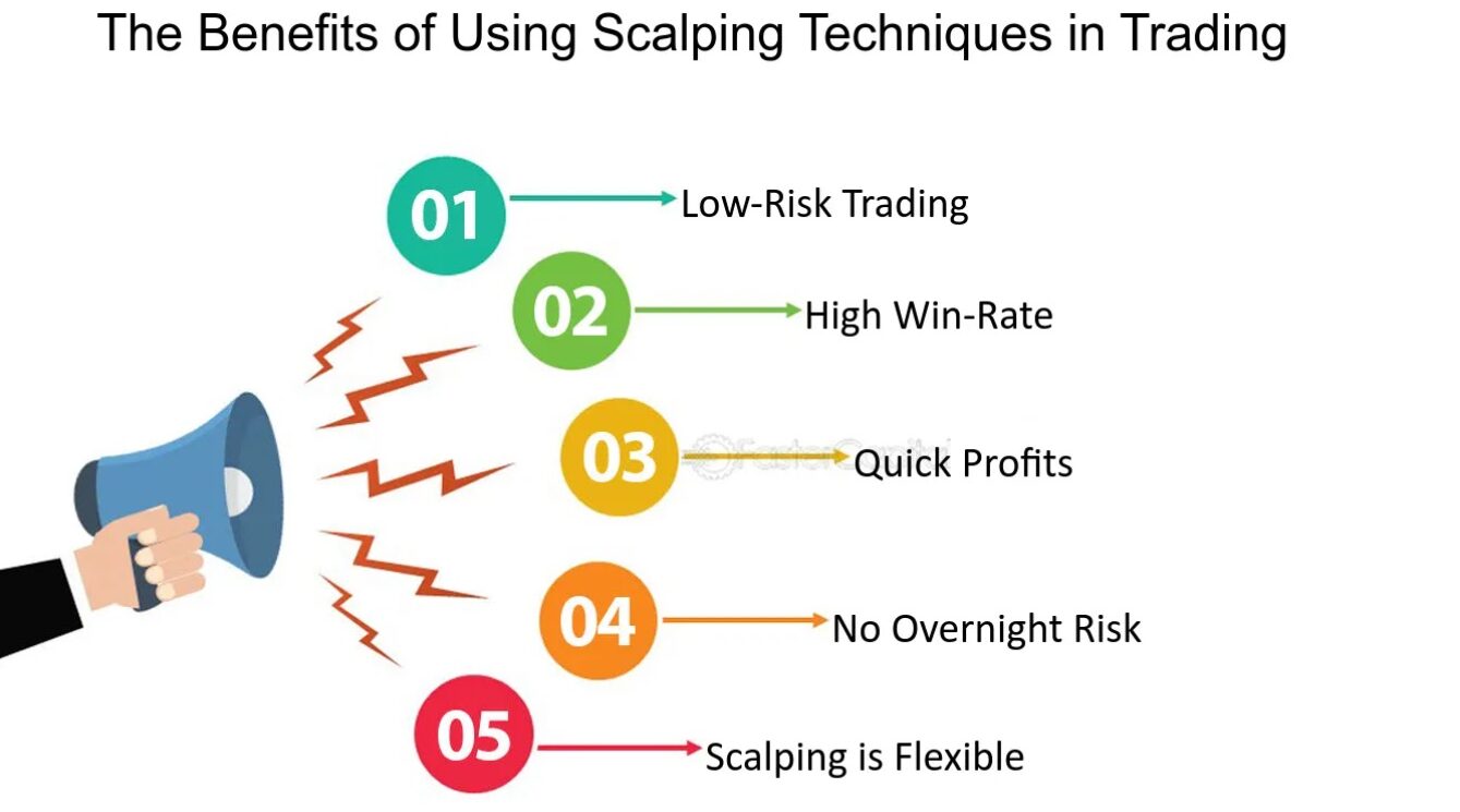 The benefits of scalping. Source FasterCapital