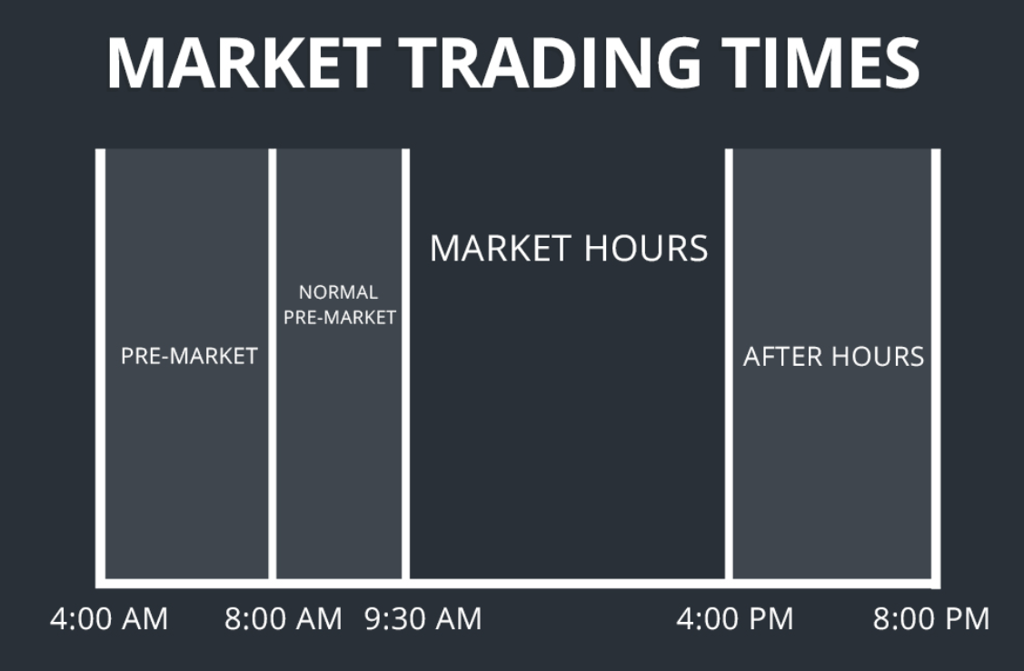 market close