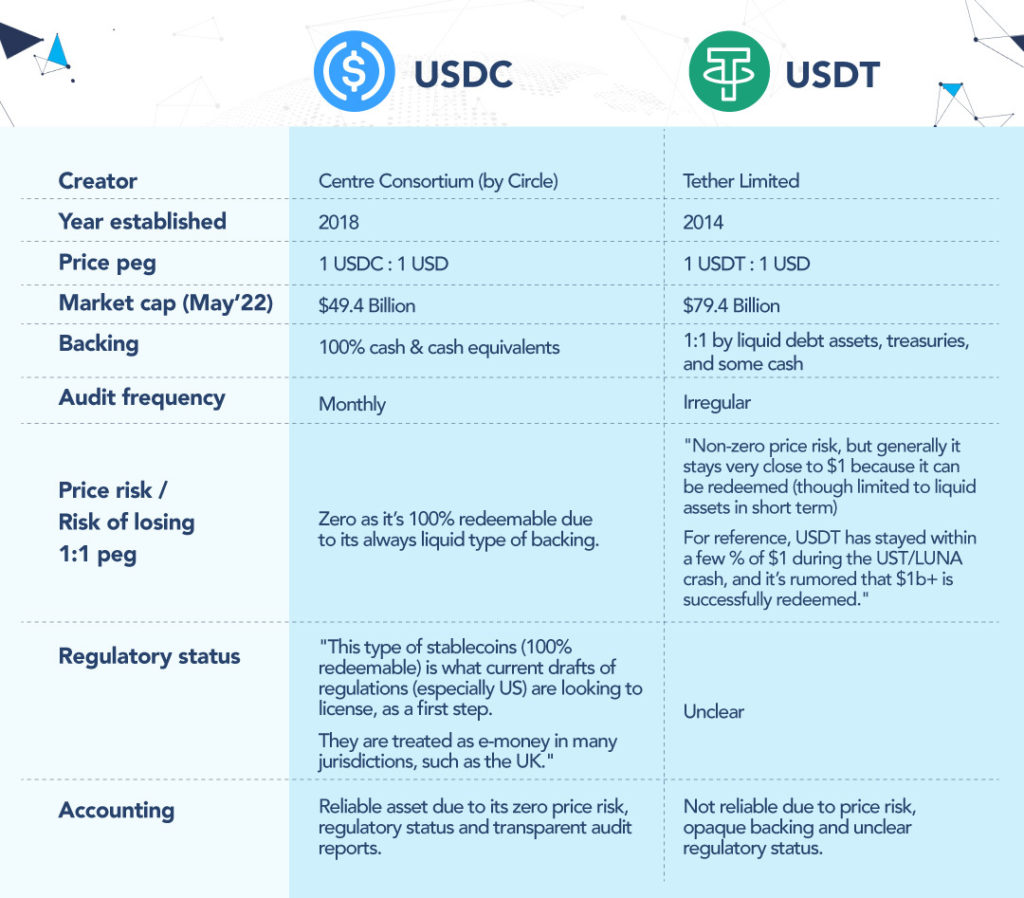 USDC vs. USDT the comparison