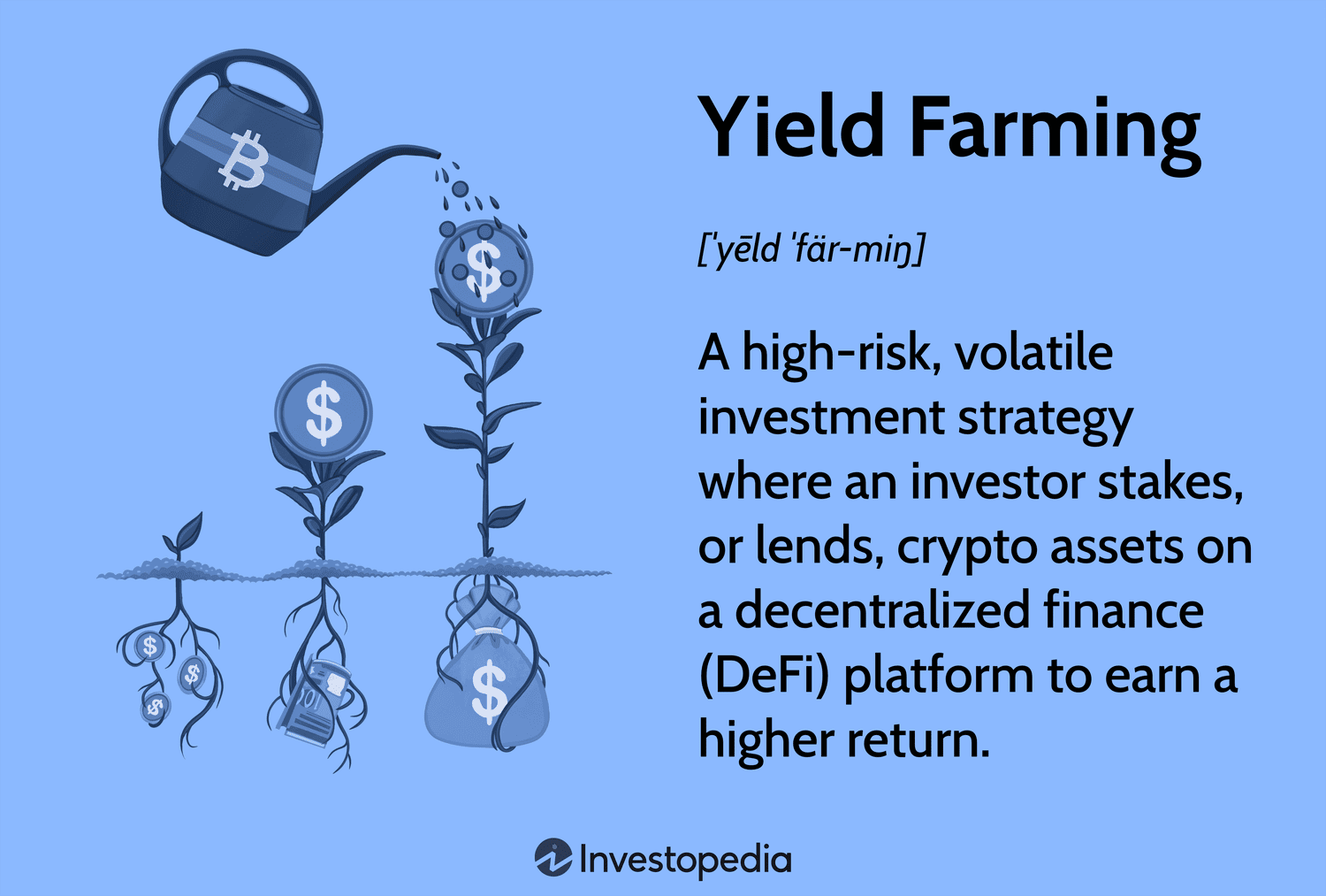 Yield farming definition