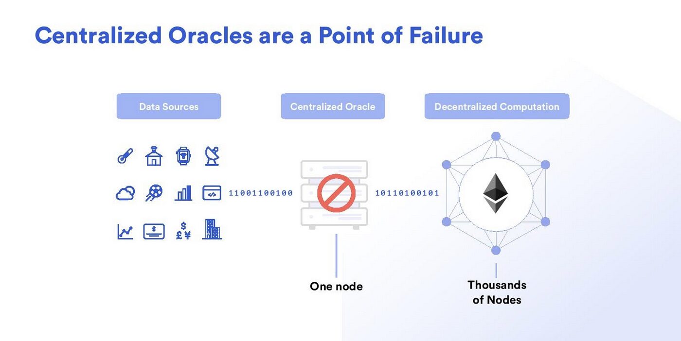 Centralized oracles and its weak points