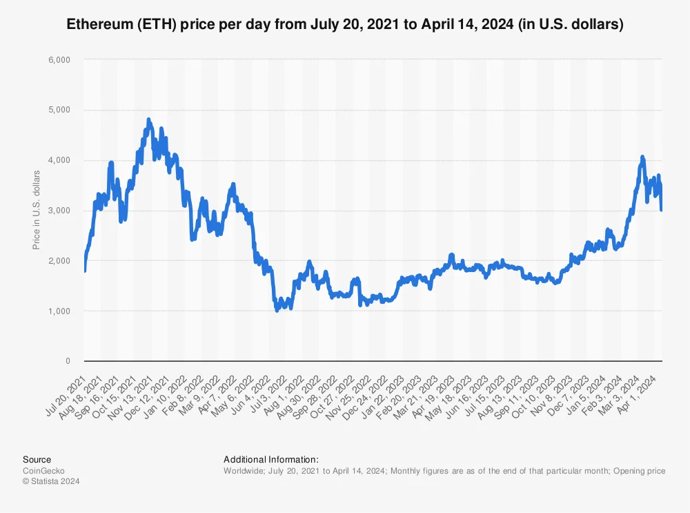 bitcoin ethereum