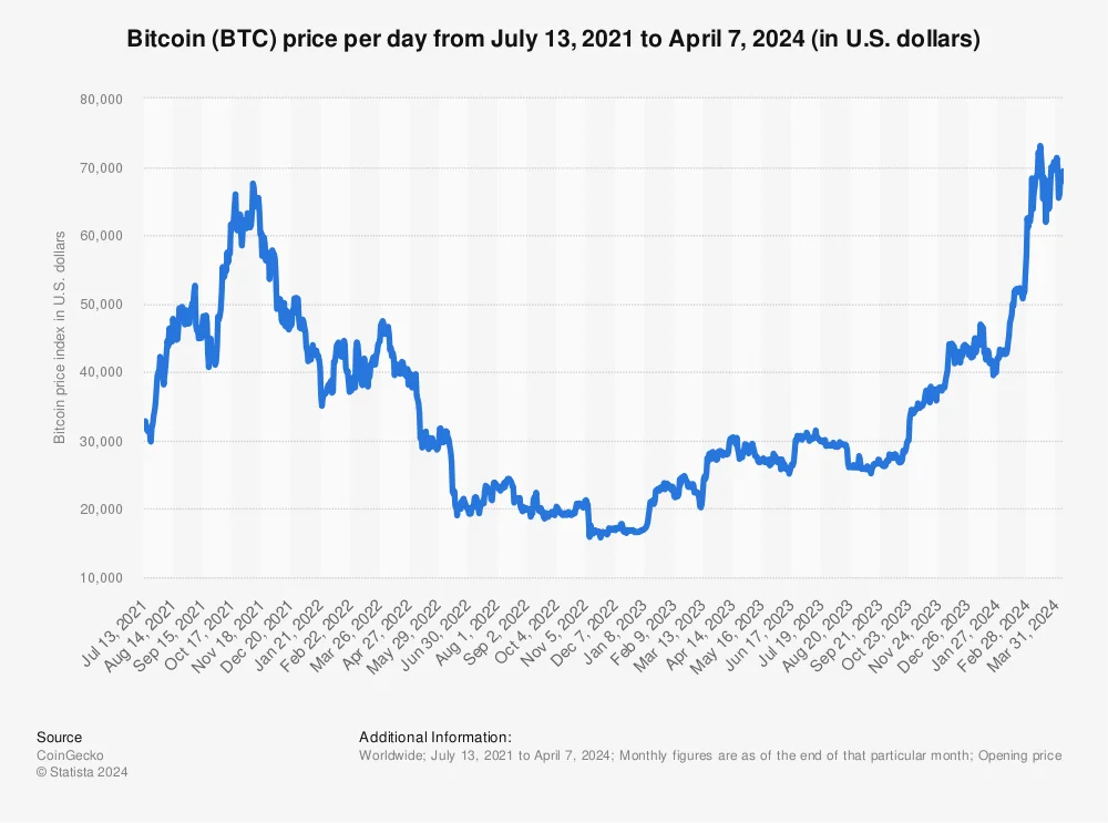 bitcoin vs ethereum