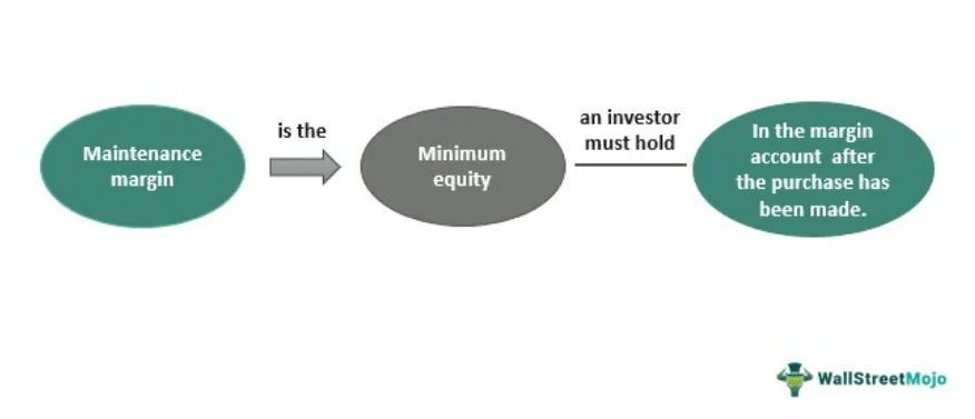 Maintenance margin formula