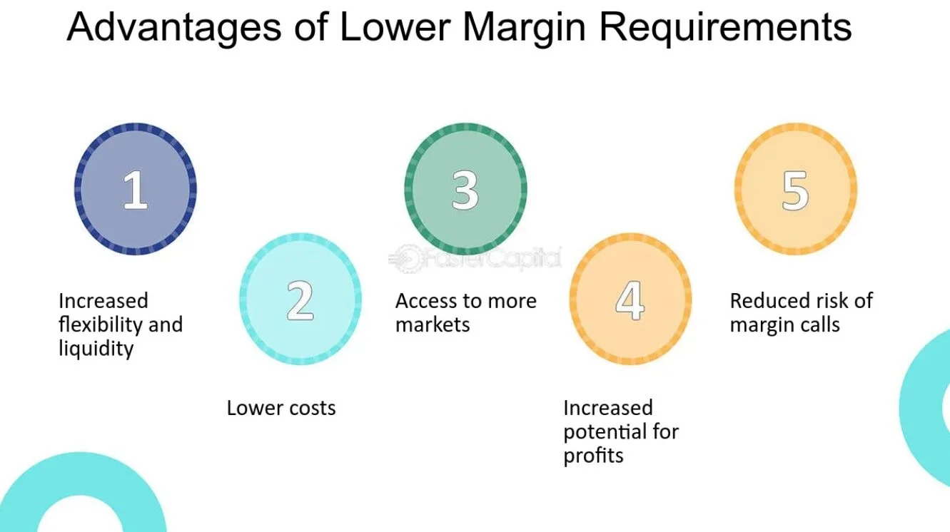 The advantages of lower margin requirements