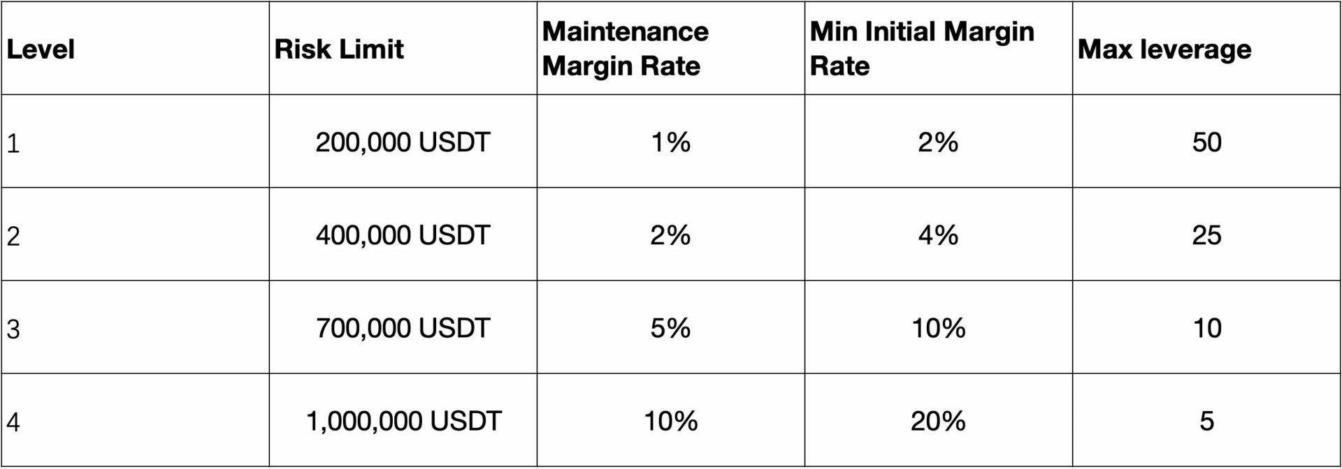 The risk limit