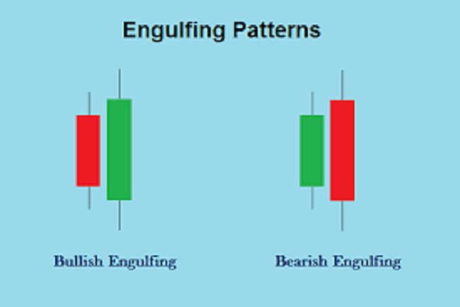 Bullish & bearish lines