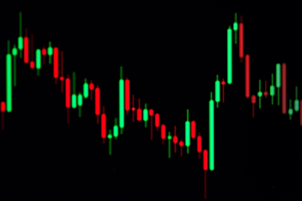 Candlestick Chart