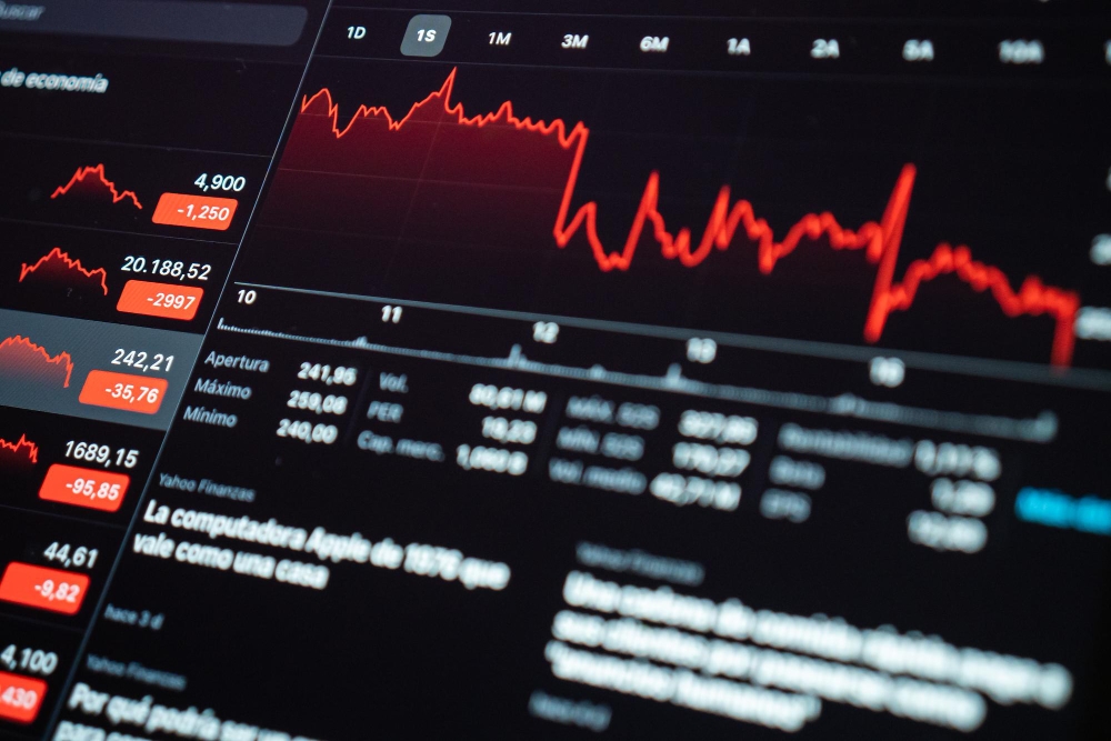 Market’s condition understanding