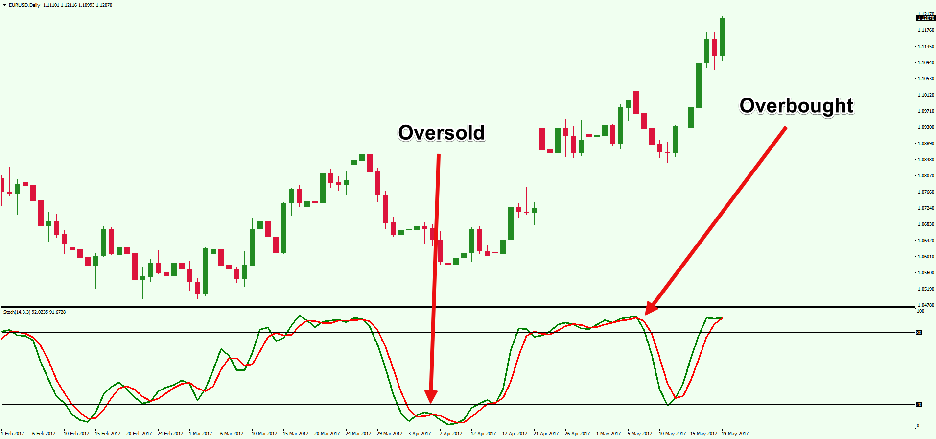 Overbought & oversold