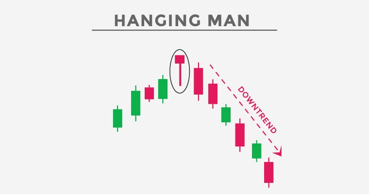 The Hanging man