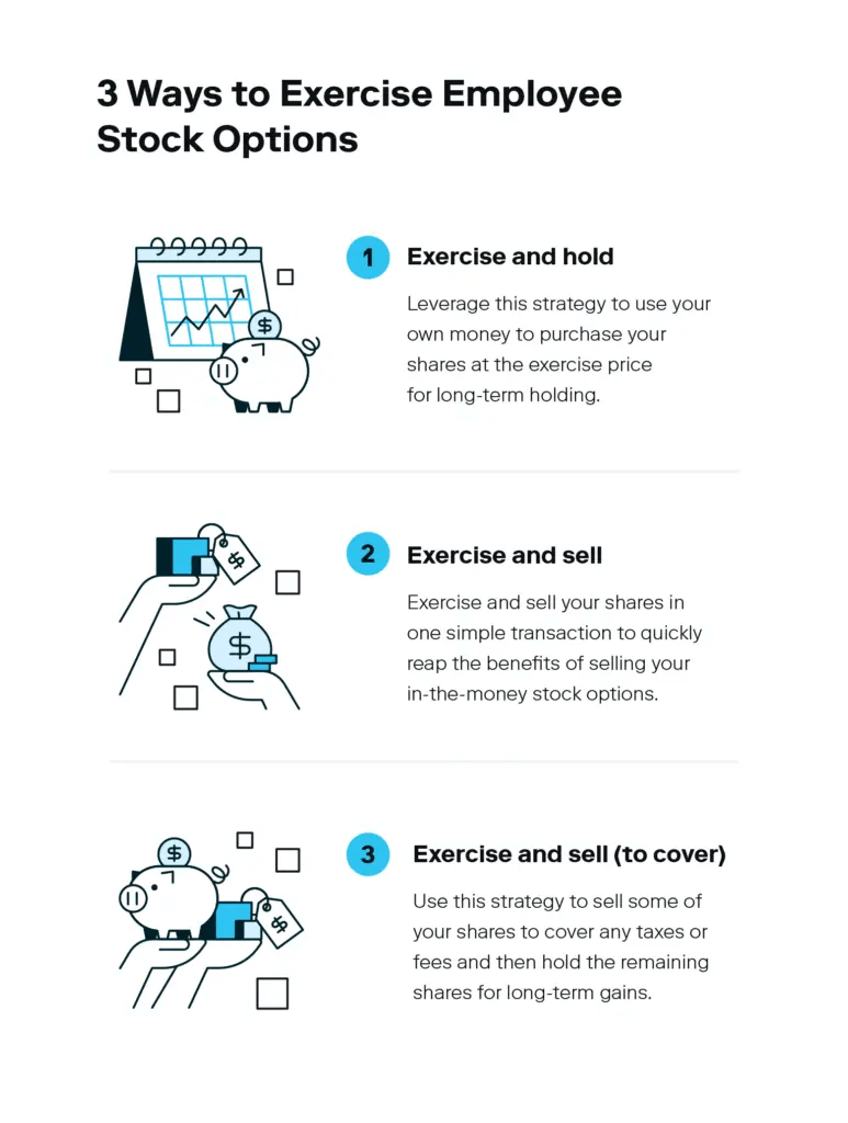 Choices when Exercising Stock Options