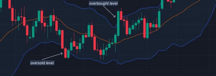 Determination of the overbought