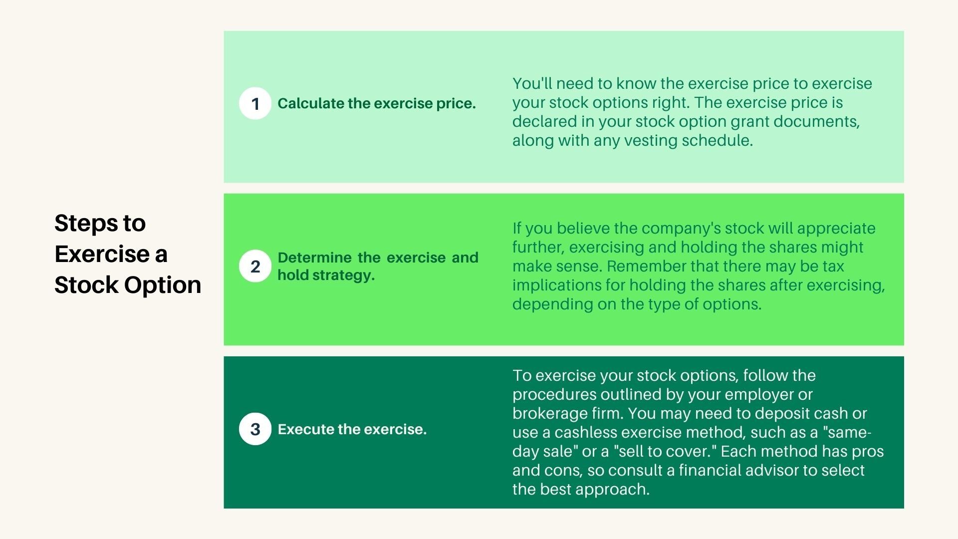 Exercising Stock Options