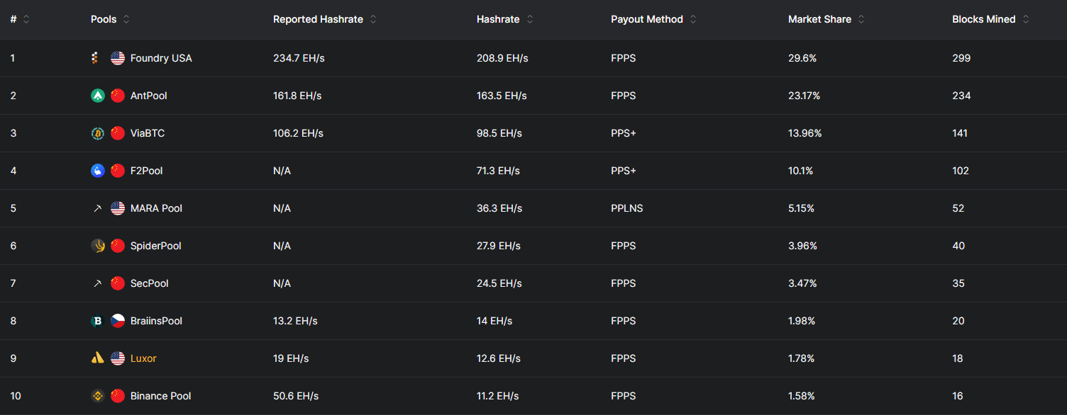 Factors which have an influence on duration