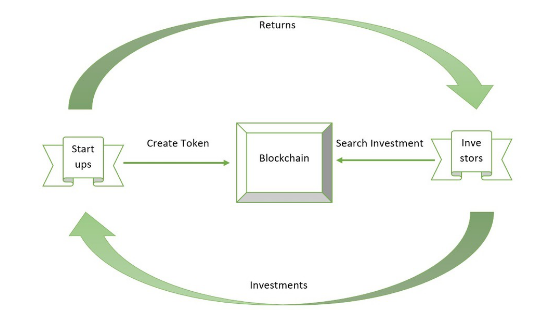 ICO’s definition