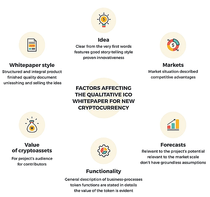 ICO’s efficiency