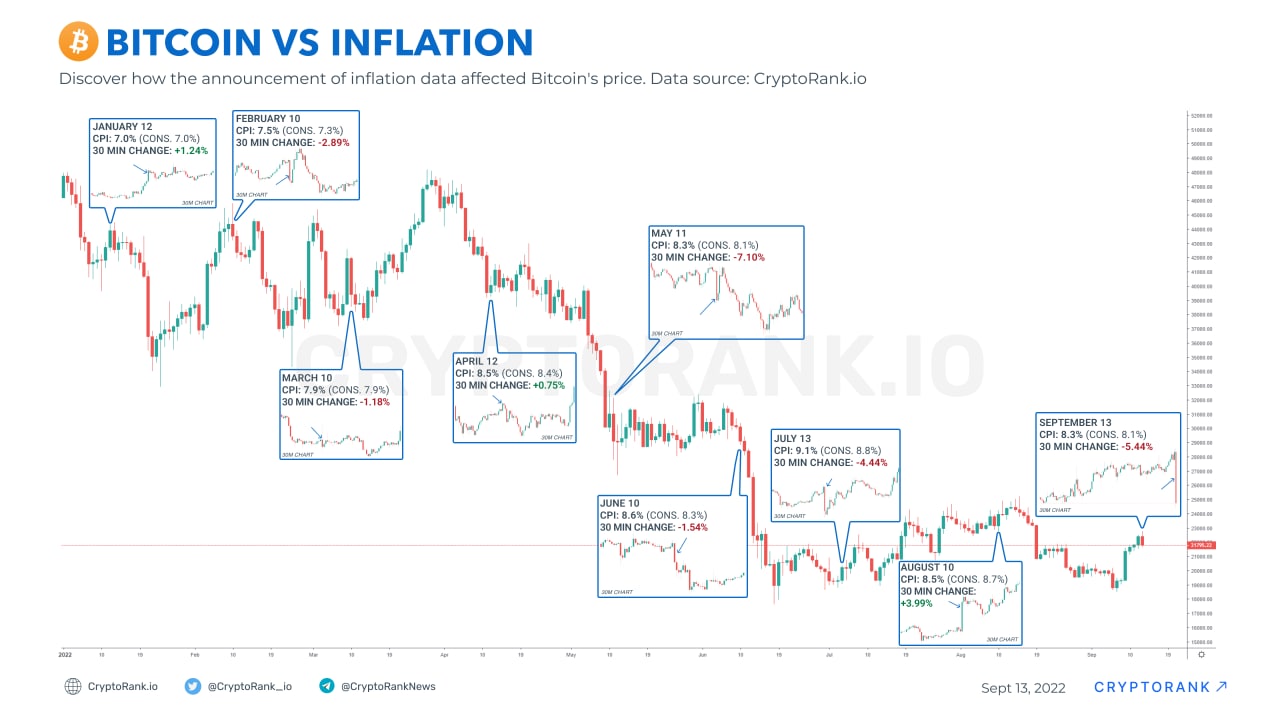 Is btc halving good