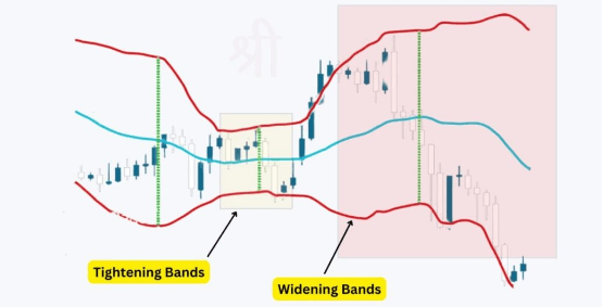 Measuring the volatility