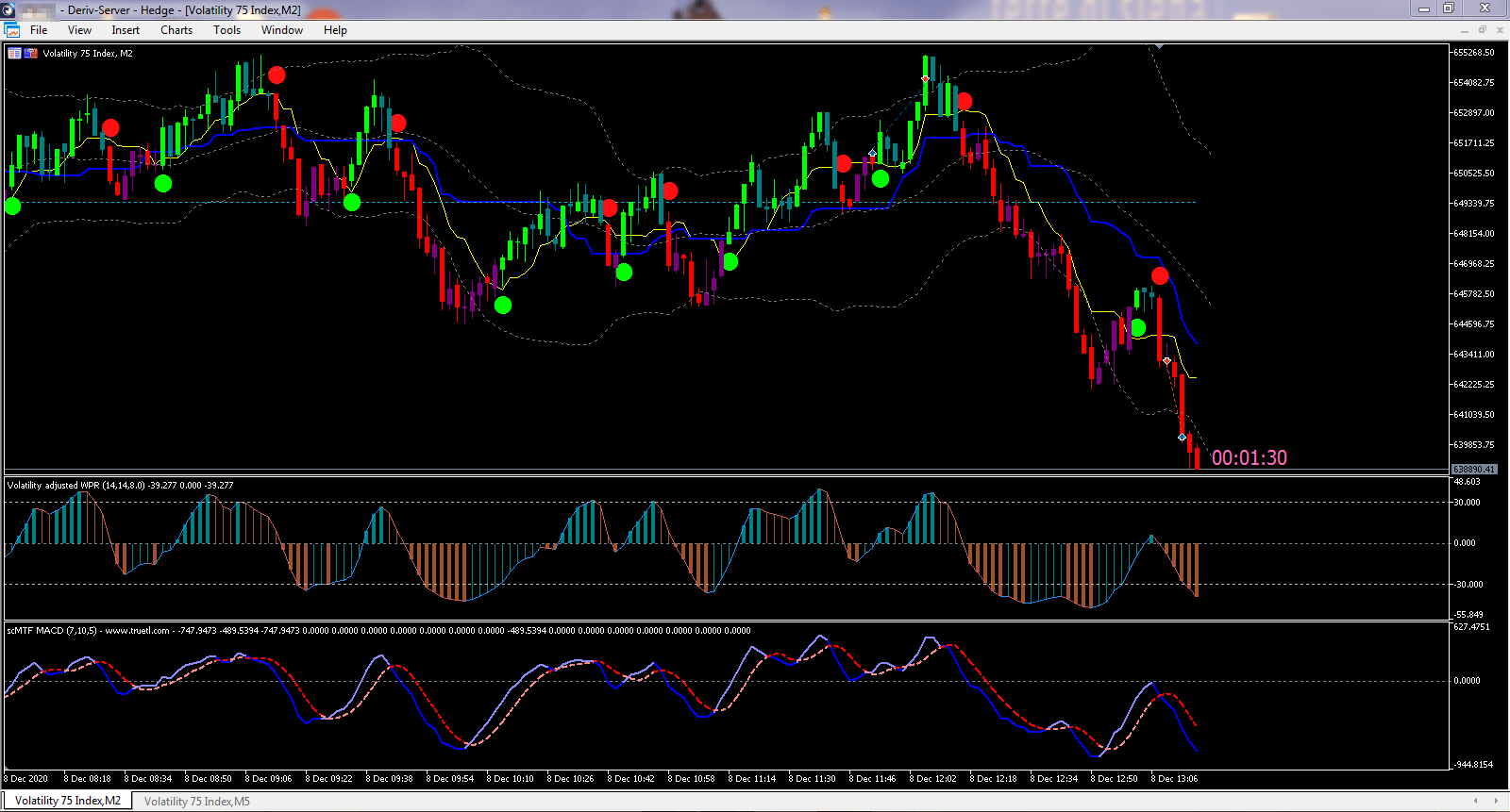 MetaTrader 4