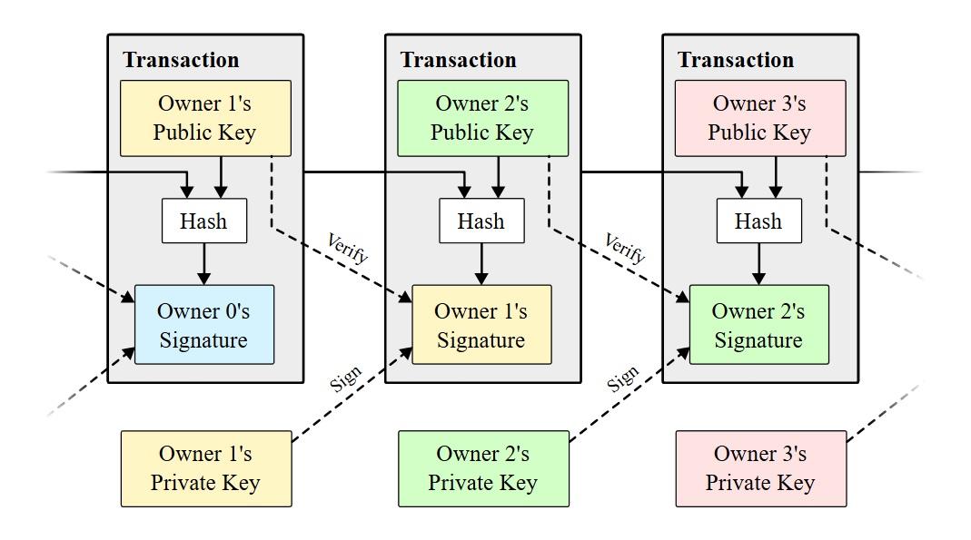 Peer-to-peer Bitcoin trading